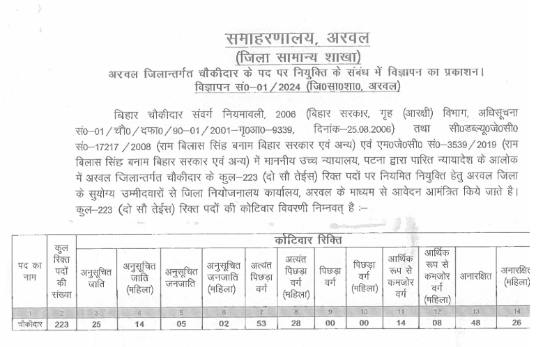 Chowkidar Vacancy: 10वीं पास के लिए चौकीदार भर्ती बिना परीक्षा का नोटिफिकेशन जारी, यहाँ जाने पूरी जानकारी 2 image 2